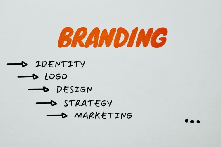 digital marketing branding strategy