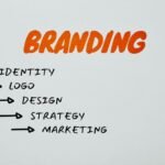 online brand marketing solutions